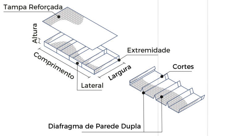 Representação técnica do Gabião Colchão