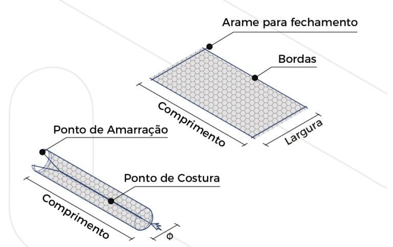 Desenho técnico do Gabião Saco
